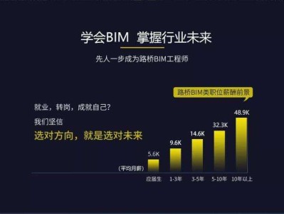 bim工程师是机考还是笔试的简单介绍