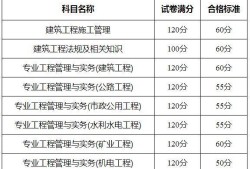 二级建造师报名网址,二级建造师报名时间2025年官网