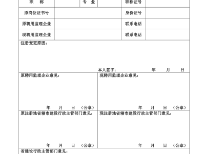 监理工程师标准用语,监理工程师模板