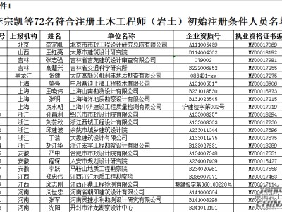 岩土工程师通过人员公示,注册岩土工程师试题及答案