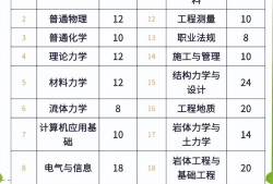 注册岩土工程师基础考试手册pdf注册岩土工程师基础考试手册