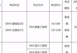 bim专业工程师需要什么资历附件的bim工程师含金量