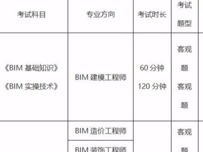 bim专业工程师需要什么资历附件的bim工程师含金量