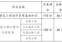 造价工程师成绩什么时候出来造价工程师成绩什么时候出来的