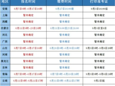 机电一级建造师报名要求,机电类一级建造师报名时间