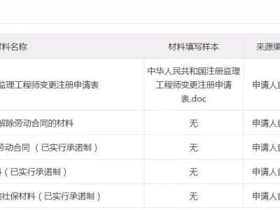 包含吊销注册监理工程师执业证书的词条