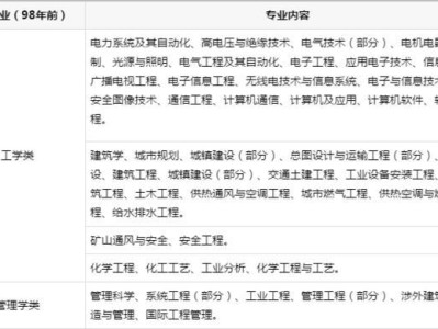 宁夏消防工程师报考条件要求,宁夏消防工程师报考条件