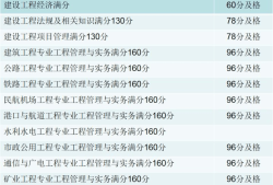 一级建造师合格分数线有可能下降嘛一级建造师合格分数