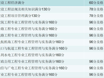 一级建造师合格分数线有可能下降嘛一级建造师合格分数