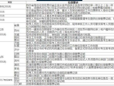 江苏报考一级建造师需要社保吗报考一级建造师需要社保吗