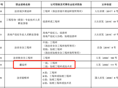 玉溪土建结构工程助理工程师玉溪土建结构工程助理工程师招聘