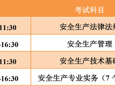 淮北市安全工程师报名时间,淮北市安全工程师报名时间安排