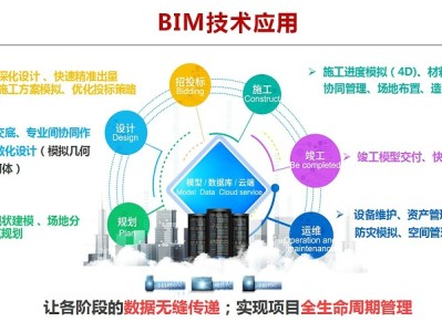 bim工程师体现了什么理念bim工程师体现了什么理念和精神