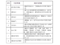 全国bim工程师考试规定,全国bim工程师考试规定是什么