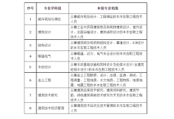 全国bim工程师考试规定,全国bim工程师考试规定是什么