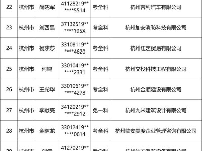 浙江省注册岩土工程师,浙江岩土工程师成绩