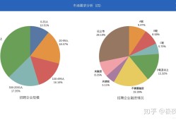 结构工程师企业分析,结构工程师岗位描述