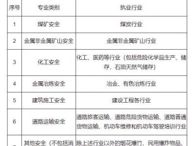 安全工程师发证时间,安全工程师发证时间是几月份