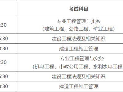 二级建造师考试科目有哪些,二级建造师考试科目有哪些贵州