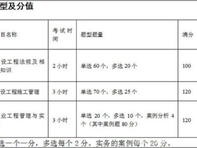 水利二级建造师试题题库,水利二级建造师试题