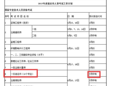 一级建造师补办流程15110192030862763,一级建造师补报名时间