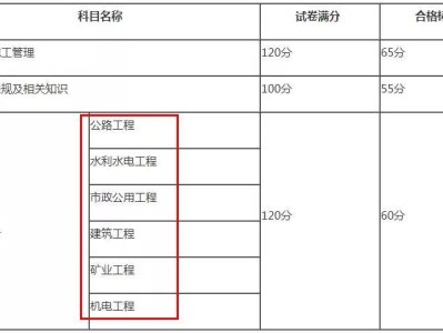 二级建造师考试试题题型分布二级建造师考试试题题型
