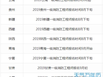 消防工程师报名时间考试时间消防工程师考试时间表