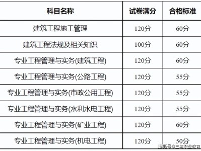二级建造师施工管理题型二级建造师施工管理