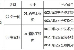 注册消防工程师在哪报名注册消防工程师报考指南