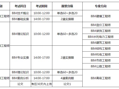 bim工程师岗位说明模板bim工程师岗位说明