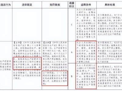 注册安全工程师相关政策法规,注册安全工程师相关政策