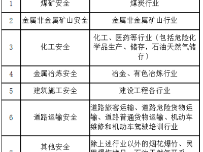 安全工程师考试合格要求安全工程师考试需要什么条件