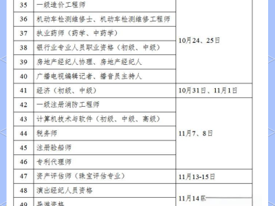 二级造价工程师什么时候报名,二级造价工程师何时开考