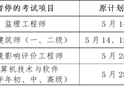 岩土工程师停考岩土工程师考几年就能考过