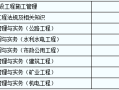 二级建造师挂靠价格最新行情二级建造师挂靠一般一年多少钱
