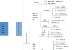 工程造价考试大纲,造价工程师大纲