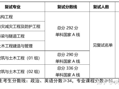 结构工程师要考研吗结构工程师考研考什么方向的