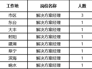 盐城监理工程师招聘信息网盐城监理工程师招聘