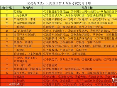 武汉注册岩土工程师考试时间安排,武汉注册岩土工程师考试时间