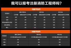 哈尔滨消防工程师哈尔滨消防工程师考试地点