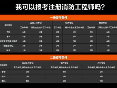 哈尔滨消防工程师哈尔滨消防工程师考试地点