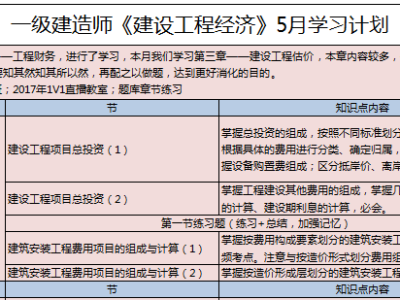 一级建造师教材学习顺序,一建教材用书一级建造师教材用书