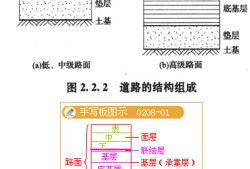 结构工程师的工作总结,结构工程师年度总结报告范文大全