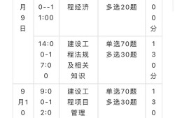 一级建造师报名费用明细表一级建造师报名费用