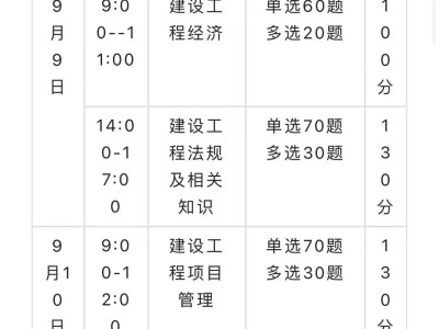 一级建造师报名费用明细表一级建造师报名费用