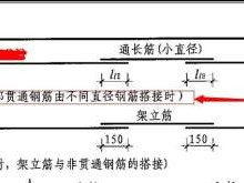 贯通筋造价工程师,图纸中贯通筋怎么看