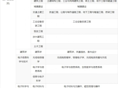 一级建造师报考时间计算,2021年一级建造师报名时间和考试时间报名要求