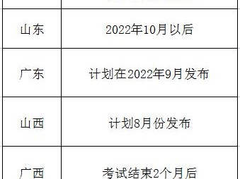 二级建造师考试成绩公布时间,二级建造师考试成绩公布时间表