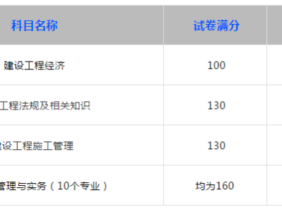 一级建造师资格考试合格标准一级建造师考试合格标准