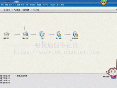 财务软件论坛财务软件下载中心
